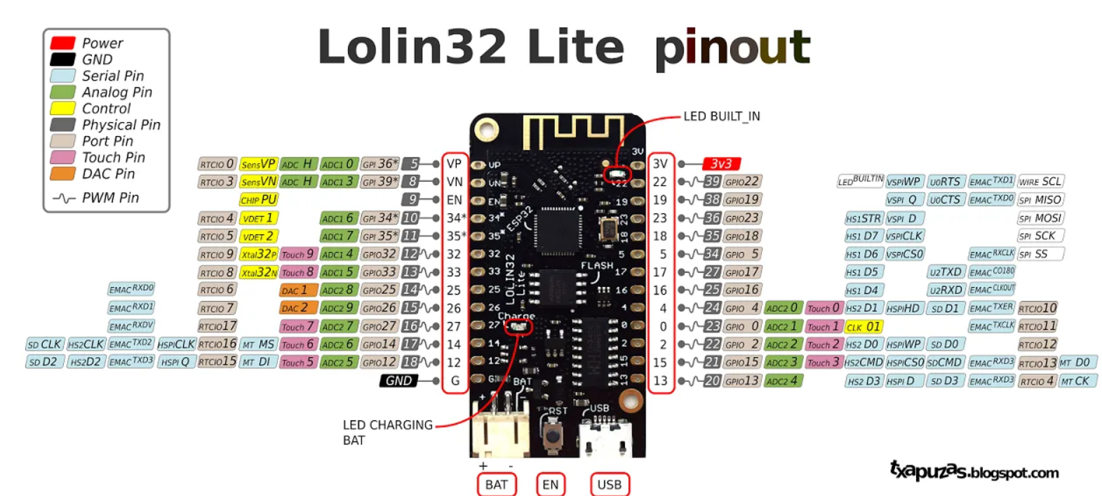 pinout lolin32 lite